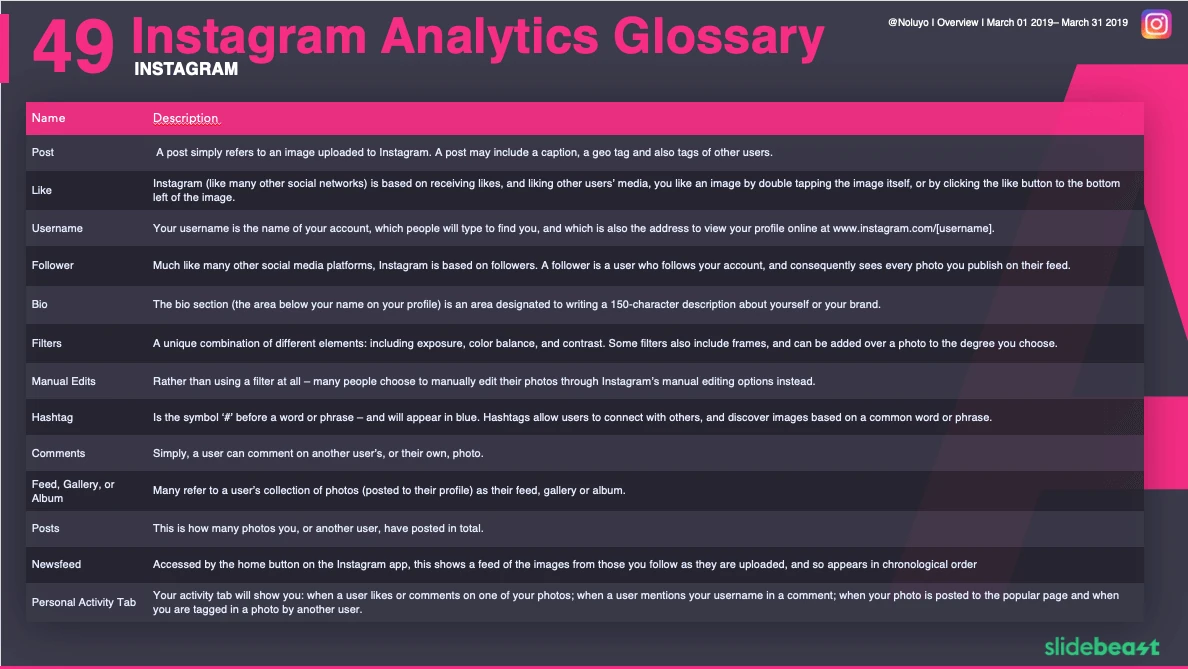 IG - Glossary